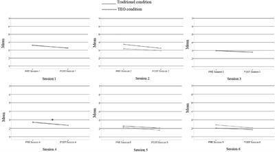 Efficacy of a between-session homework component delivered digitally for the treatment of adjustment disorders: Results from a pilot randomized clinical trial